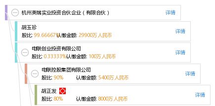 杭州英瑞實(shí)業(yè)投資合伙企業(yè) 聚焦實(shí)業(yè)投資，助力地方經(jīng)濟(jì)發(fā)展